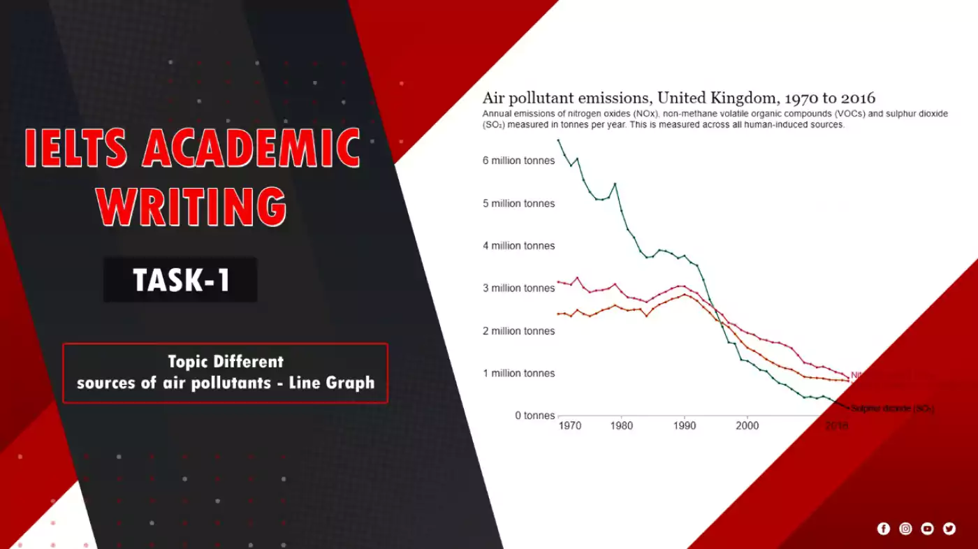 IELTS Academic Writing Task 1 Topic Different sources of air pollutants - Line Graph